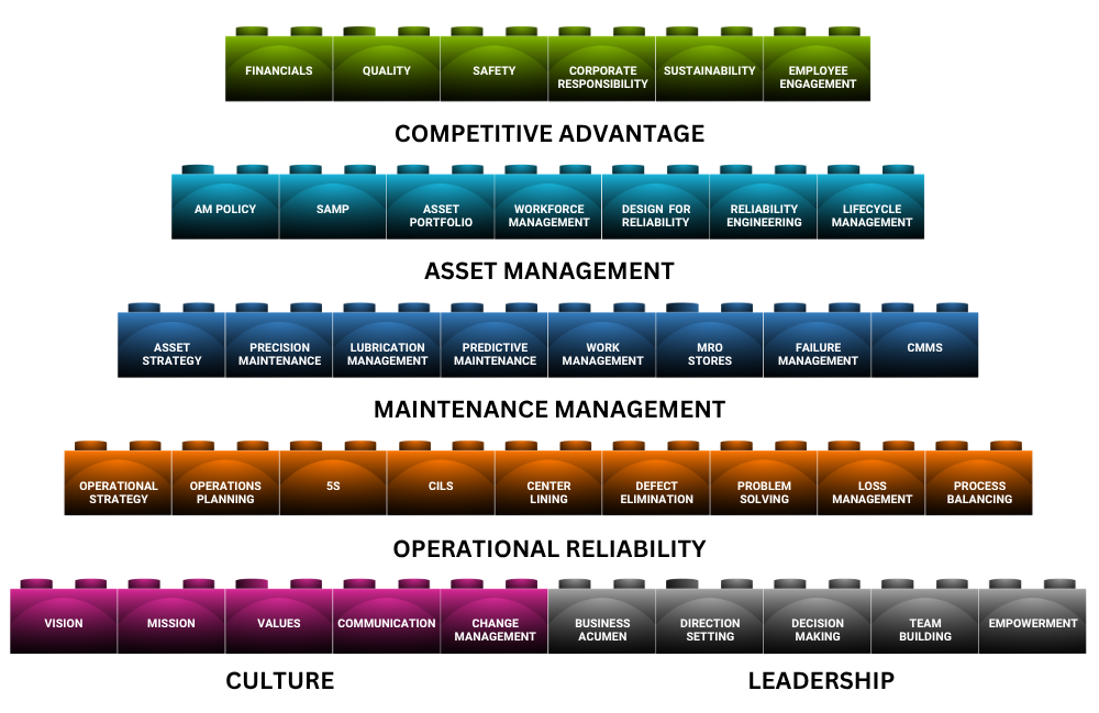 The MRBP Framework