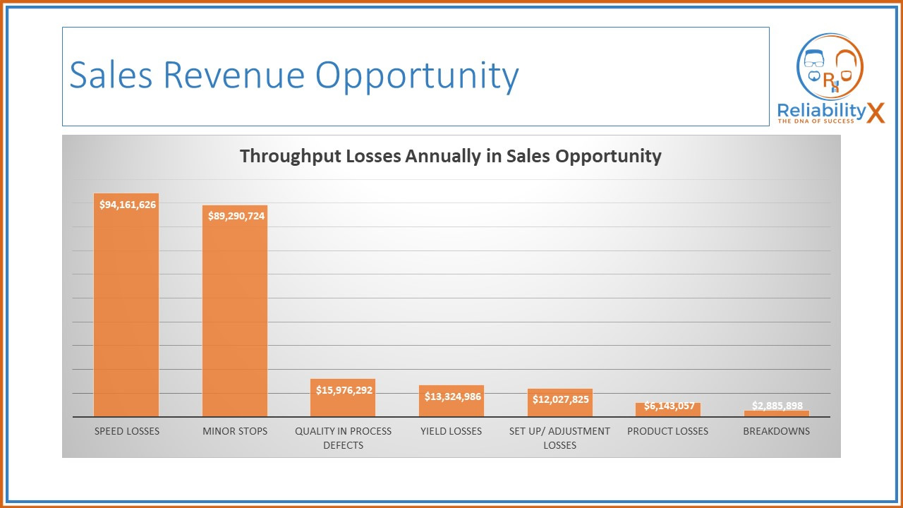 Sales Revenue Opportunity