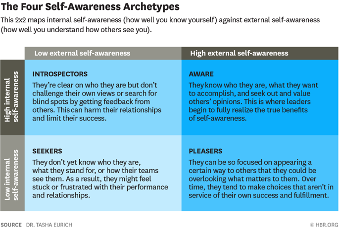 4 Self Awareness