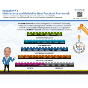 Maintenance and Reliability Best Practices Framework Poster