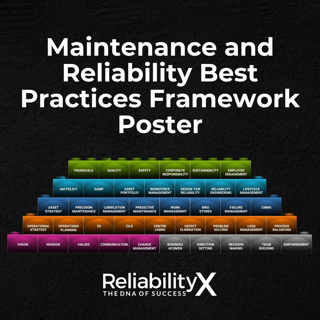 Maintenance and Reliability Best Practices Framework Poster