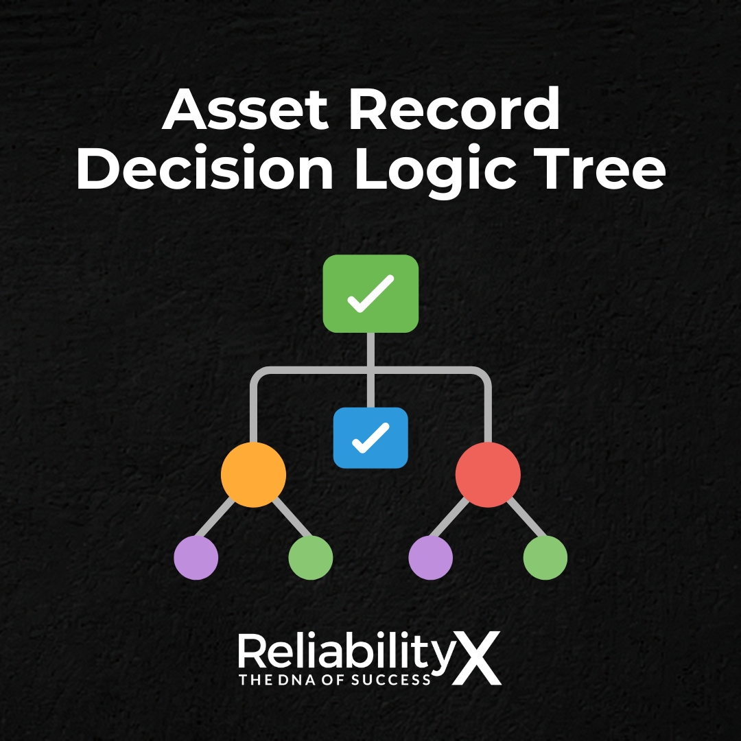 Asset Record Decision Logic Tree