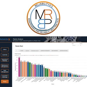 MRBP Self Assessment and Report Access Full Version (role based survey data collection)