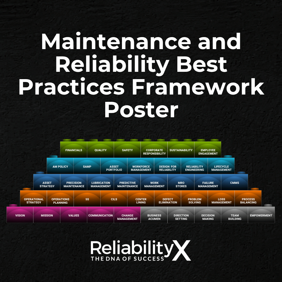 Maintenance and Reliability Best Practices Framework Poster