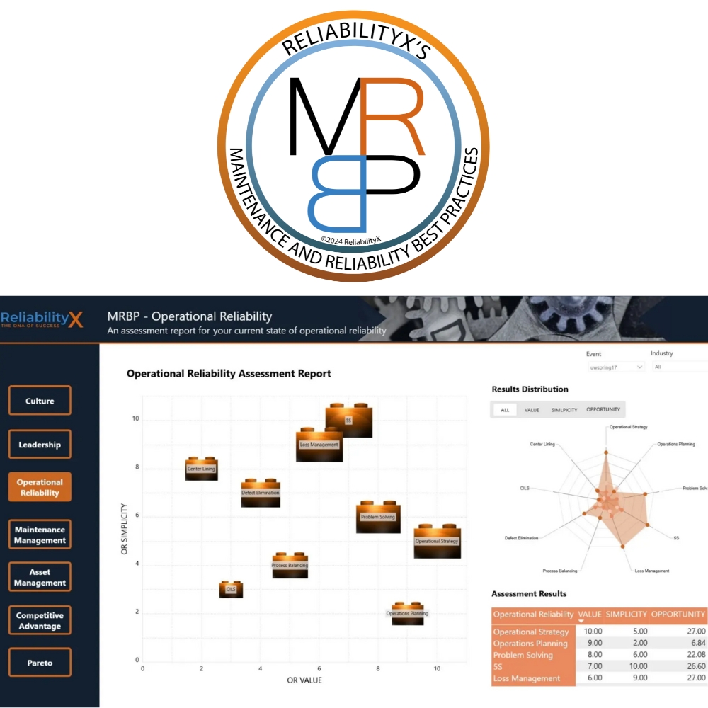 MRBP Self Assessment and Report Access (Single Survey Response Only)