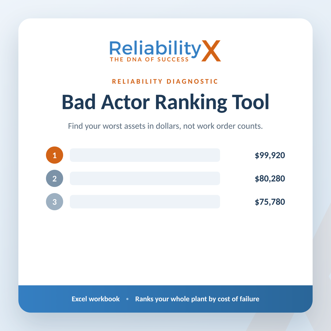 Bad Actor Ranking Tool