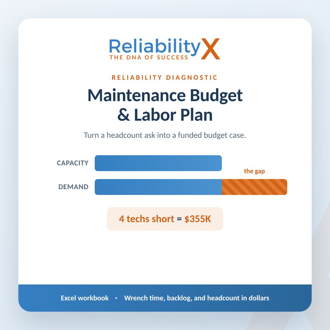 Maintenance Budget Labor Model