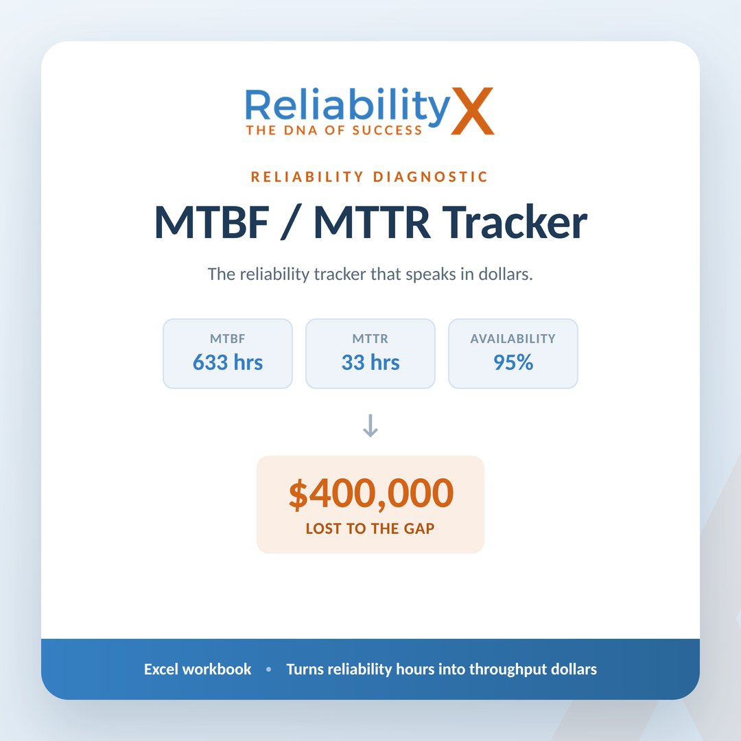 MTBF MTTR Tracker